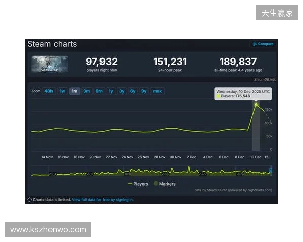 腾讯公布2025年财报:长青游戏组合扩充、海外游戏收入破百亿、AI加持效果显著
